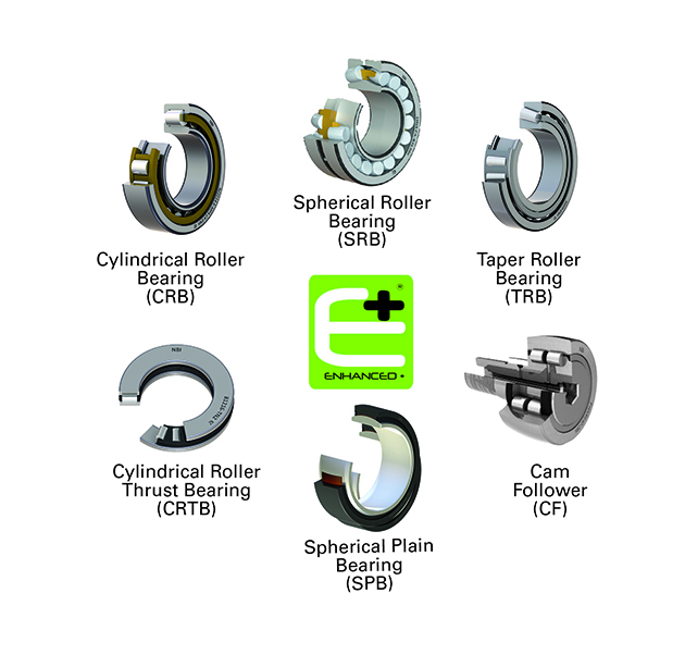 Línea #ENHANCED+, evolución del diseño en los rodamientos NBI